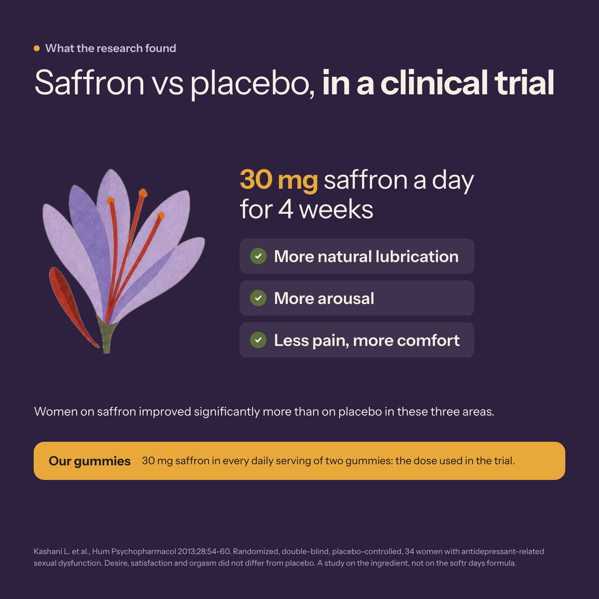 Daily Intimate Gummies with Saffron